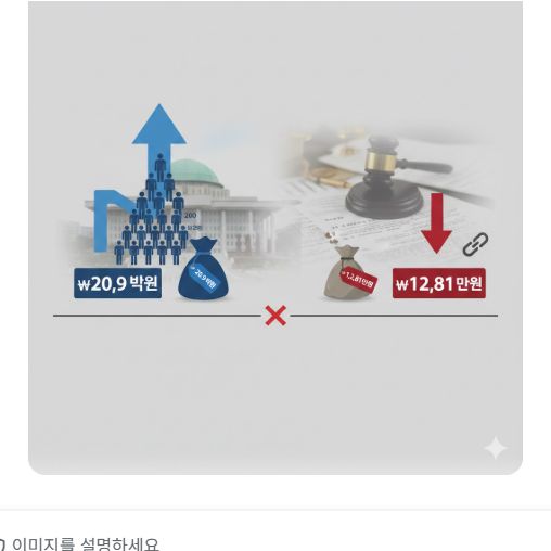 이곳에 관련 이미지 삽입: 특검 수사 규모(200명, 209억)와 실제 추징금(1,281만 원)을 비교하는 인포그래픽