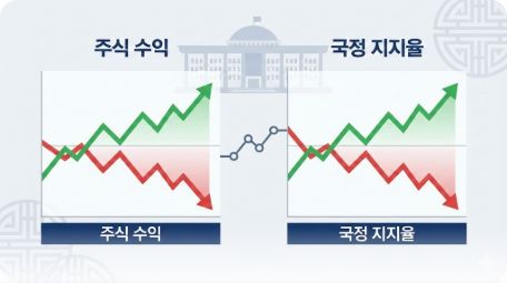이곳에 관련 이미지 삽입: 주식 수익 여부에 따른 국정 지지율 변화를 보여주는 통계 그래프 자료