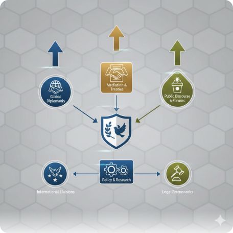 이곳에 관련 이미지 삽입: 트럼프 평화위원회의 구조나 성격을 설명하는 도표 가이드라인