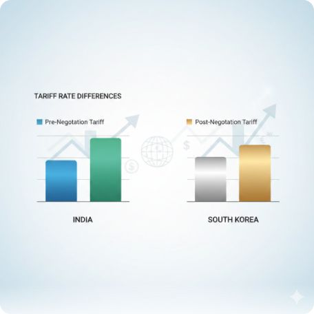 이곳에 관련 이미지 삽입: 인도와 한국의 대미 협상 결과(관세율 차이 등)를 비교하는 도표