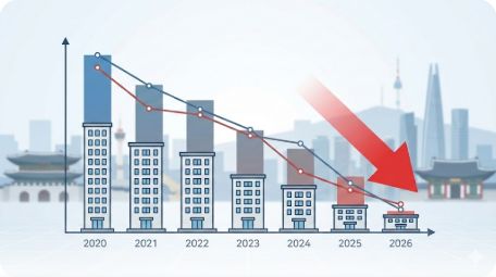 이곳에 관련 이미지 삽입: 텅 빈 공사 현장 혹은 연도별 아파트 입주 물량 급감 그래프