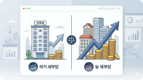 이곳에 관련 이미지 삽입: 1주택자와 다주택자의 보유세 차이를 비교한 인포그래픽 도표