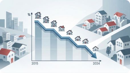 이곳에 관련 이미지 삽입: 2015년~2024년 다주택자 비중 변화를 보여주는 하락 곡선 그래프