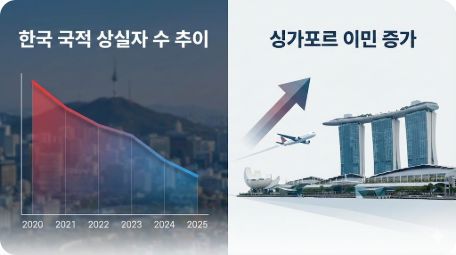 이곳에 관련 이미지 삽입: 한국 국적 상실자 수 추이 그래프 또는 싱가포르 이민 관련 시각 자료